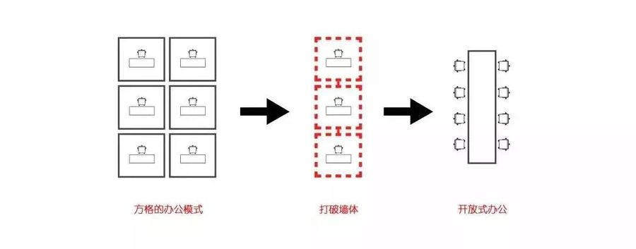 【办公室】K18办公空间,极简办公，到底有多酷|办公空间