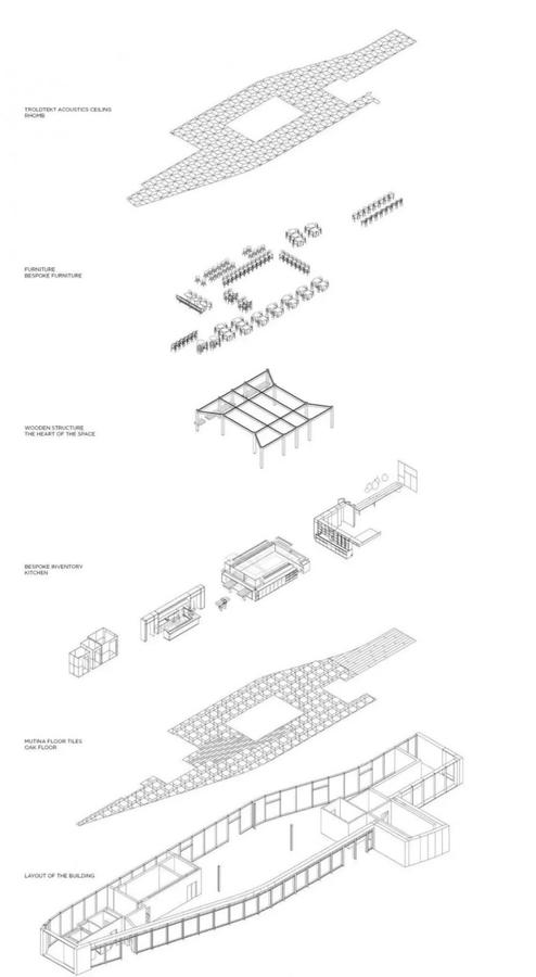 【餐饮】现代北欧设计语境诠释日料，哥本哈根Sticks’n’Sushi餐厅,OEO Studio|餐饮空间