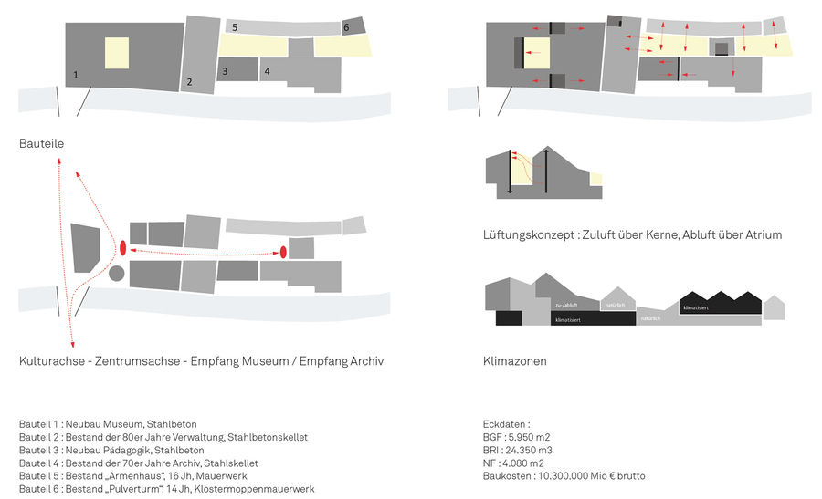 【博物馆】POOL LEBER ARCHITEKTEN——Kult文化历史中心|文体医疗