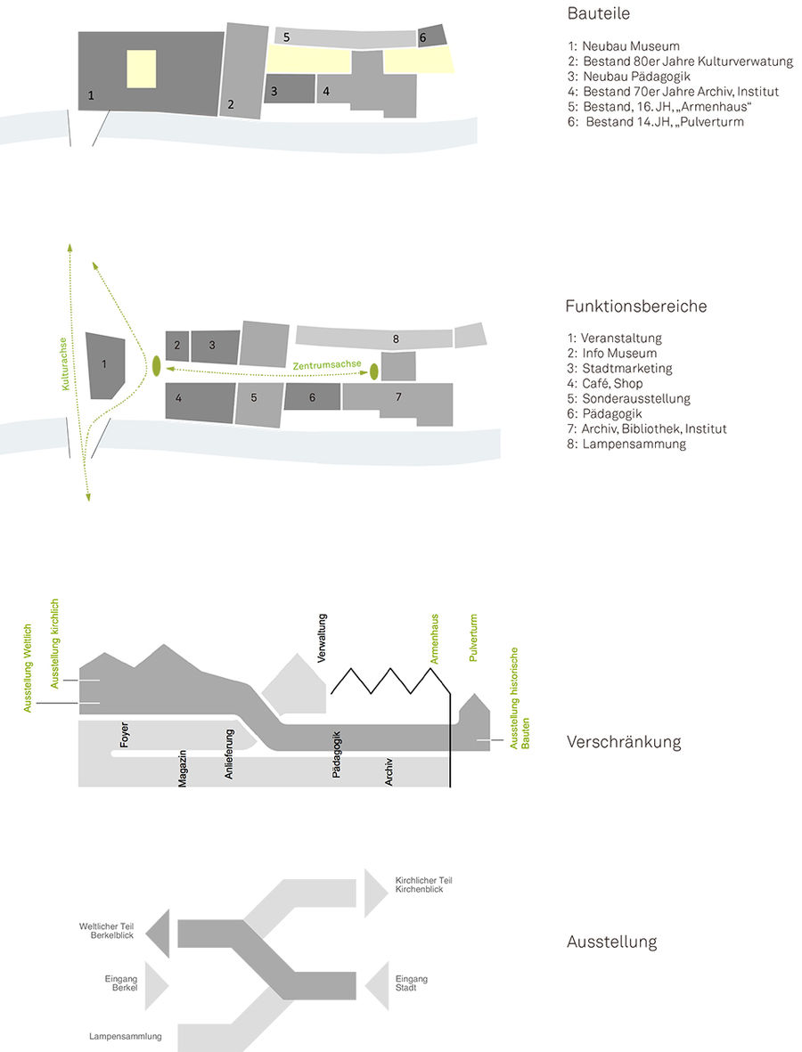 【博物馆】POOL LEBER ARCHITEKTEN——Kult文化历史中心|文体医疗