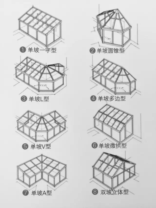 【装饰案例】尽显皇家风味的，除了蓝罐曲奇还有阳光房！|软装陈设